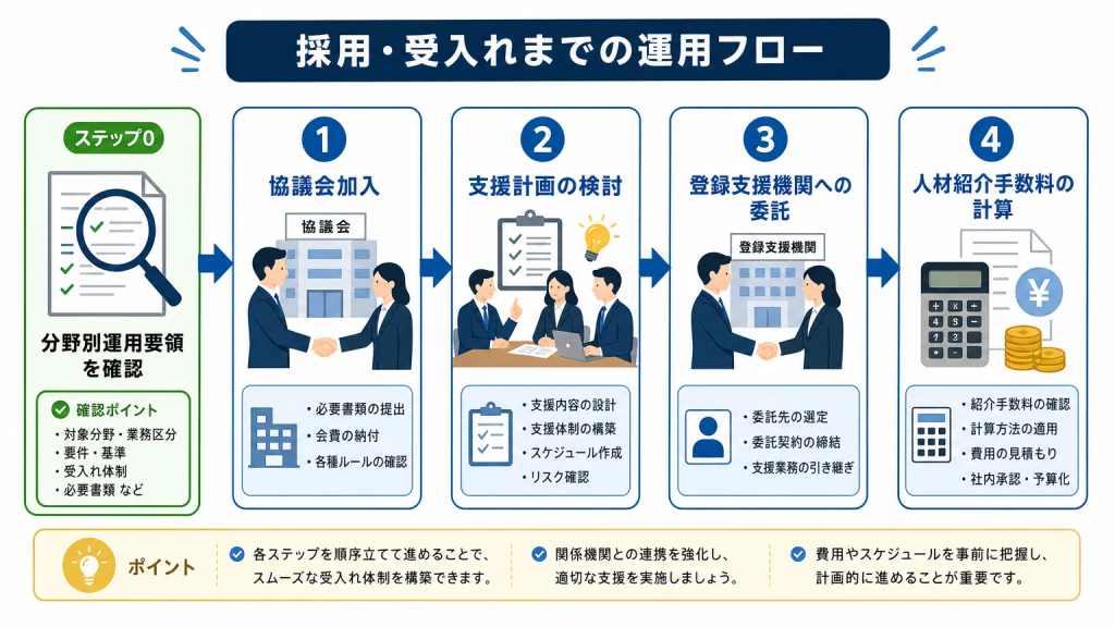 自社の業種が対象かどうか確認する方法と採用を始めるステップ

