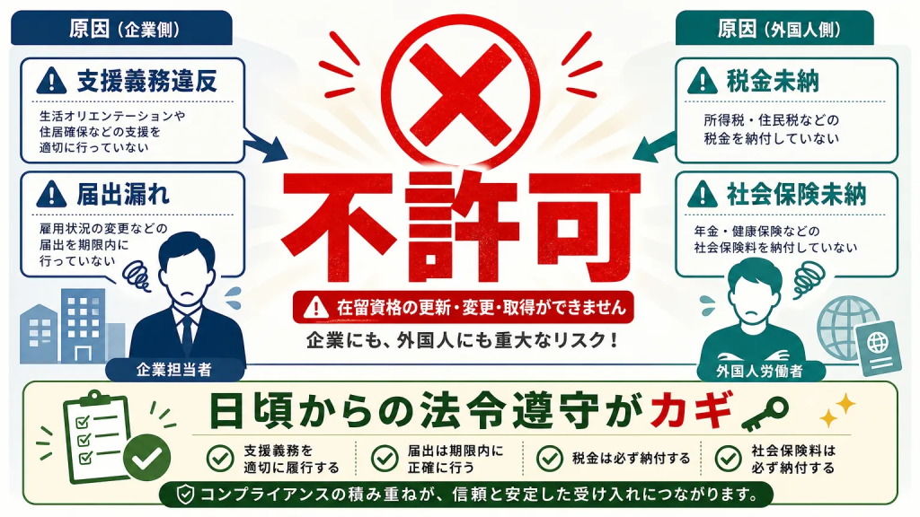 更新申請が不許可になりやすいケースと対処法
