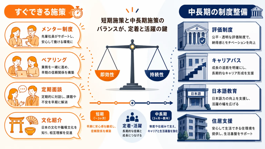 離職原因別に優先すべき再発防止策まとめ