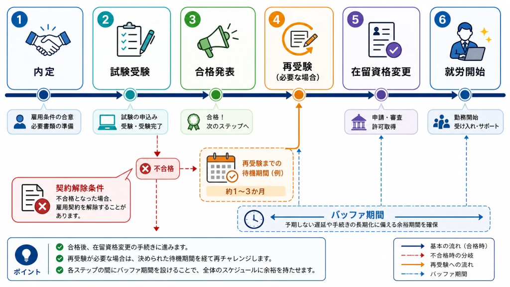 採用計画への活かし方｜合格前提で動くリスクと対策
