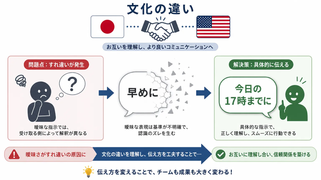 外国人インターン受け入れ時によくある失敗と対策
