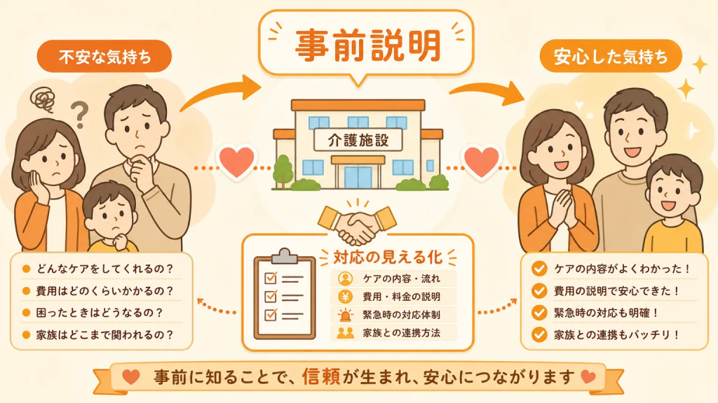 利用者・家族の不安を和らげるための施設側の対応
