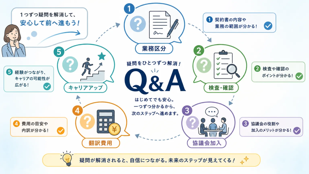 特定技能 製造業 品質管理についてよくある質問