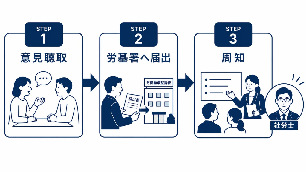 就業規則を整備する際の注意点と進め方
