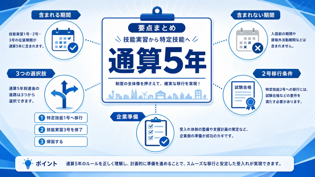 まとめ