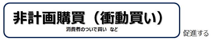 非計画購買（衝動買い）の説明図