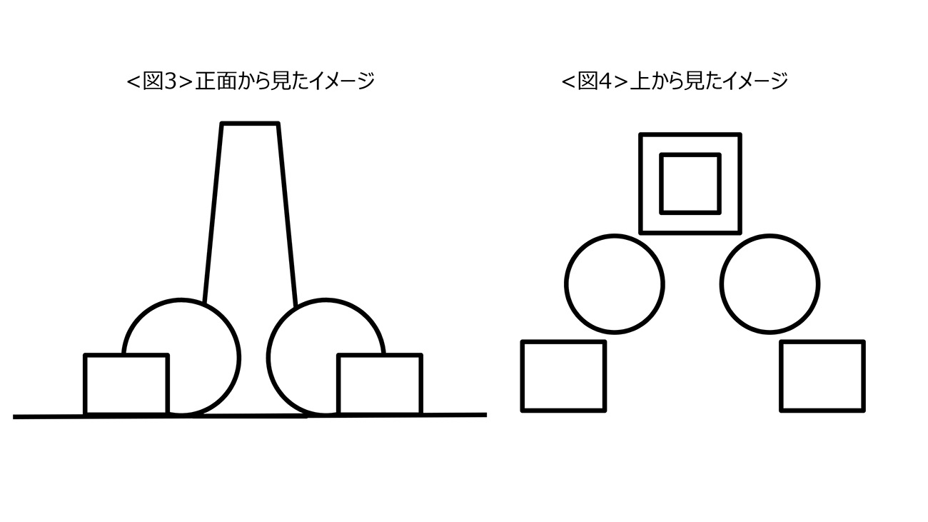 トライアングル陳列の正面から見たイメージと上から見たイメージ