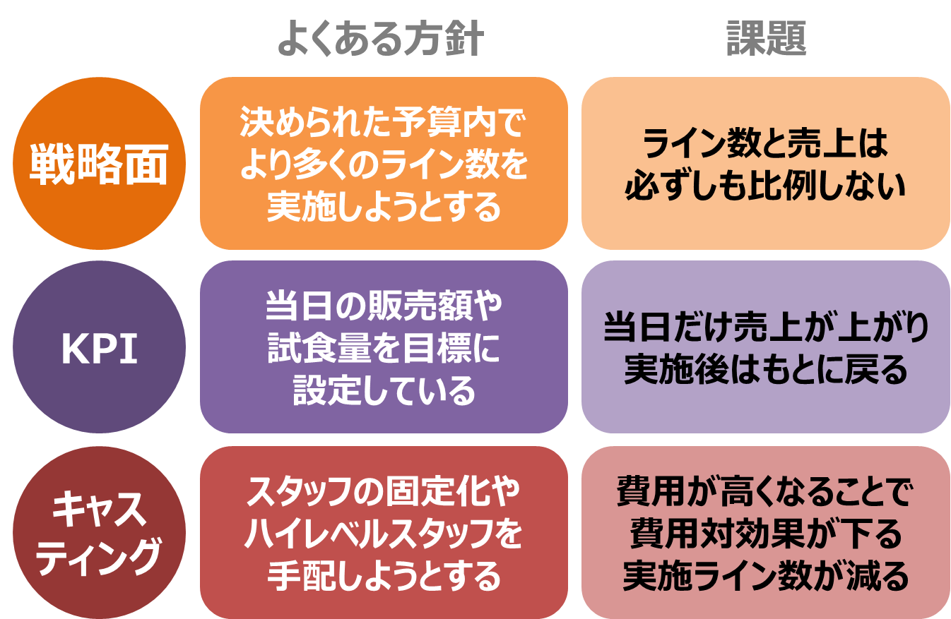 試食販売方針とよくある課題