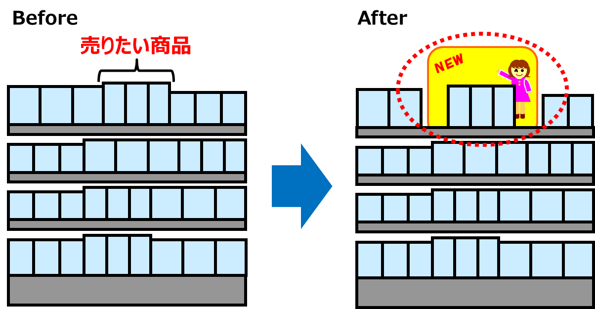 集視ポイントをつくる