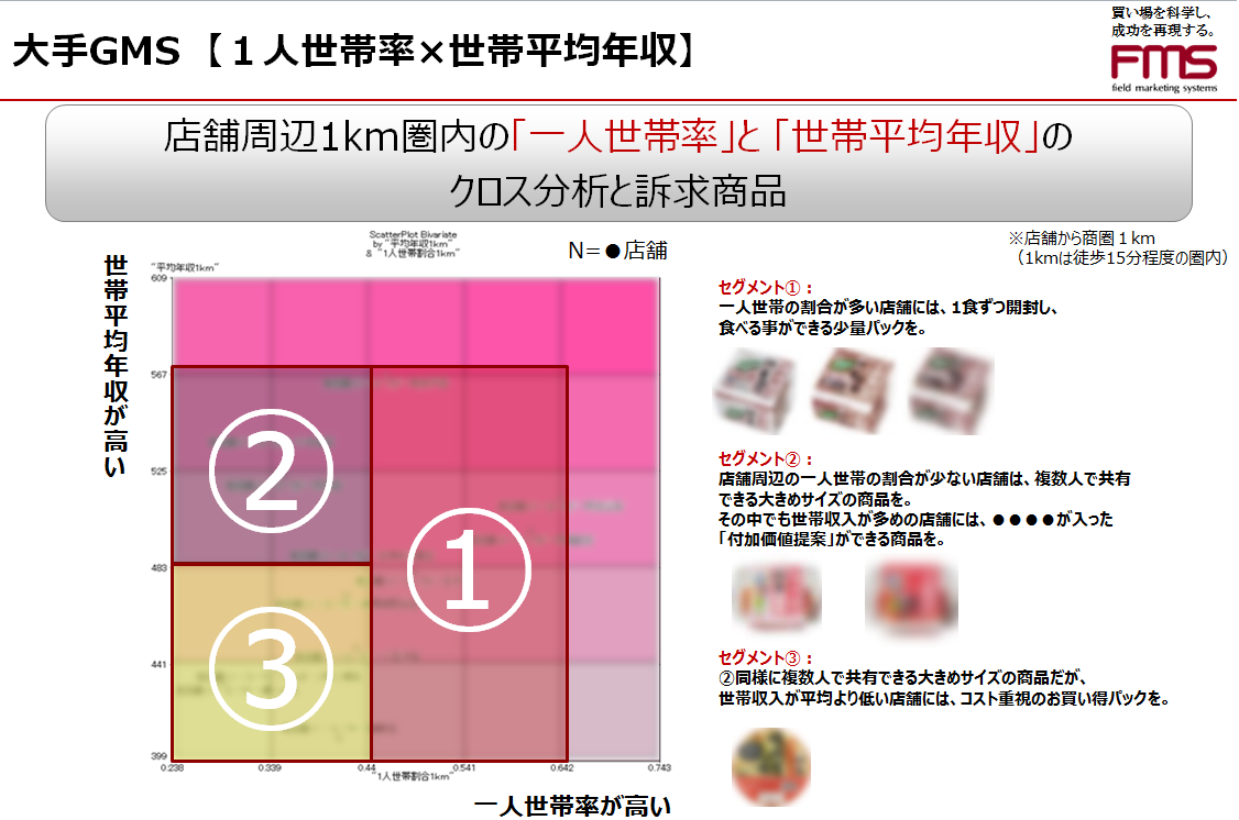 エリアマーケティングを活用した本部商談資料例