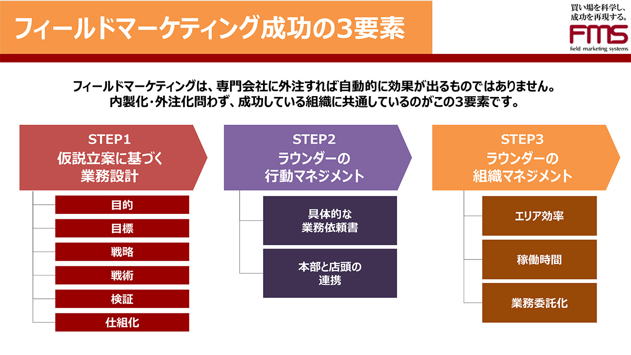 知っておきたいフィールドマーケティングの基礎（前編）