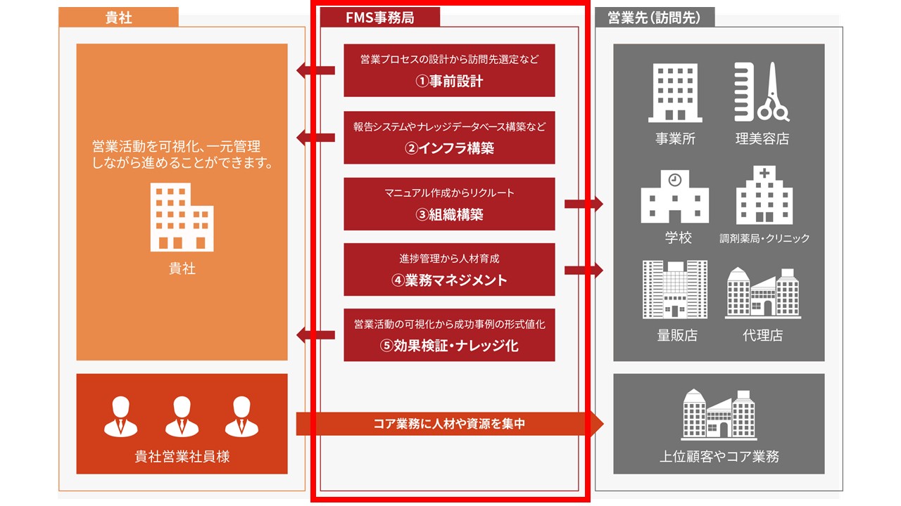 ラウンダー 業務 と は