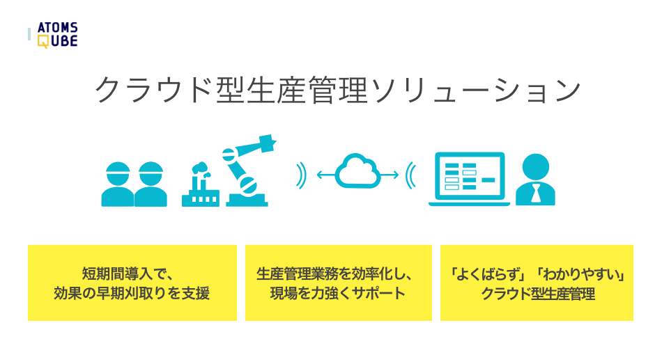 ATOMS QUBE