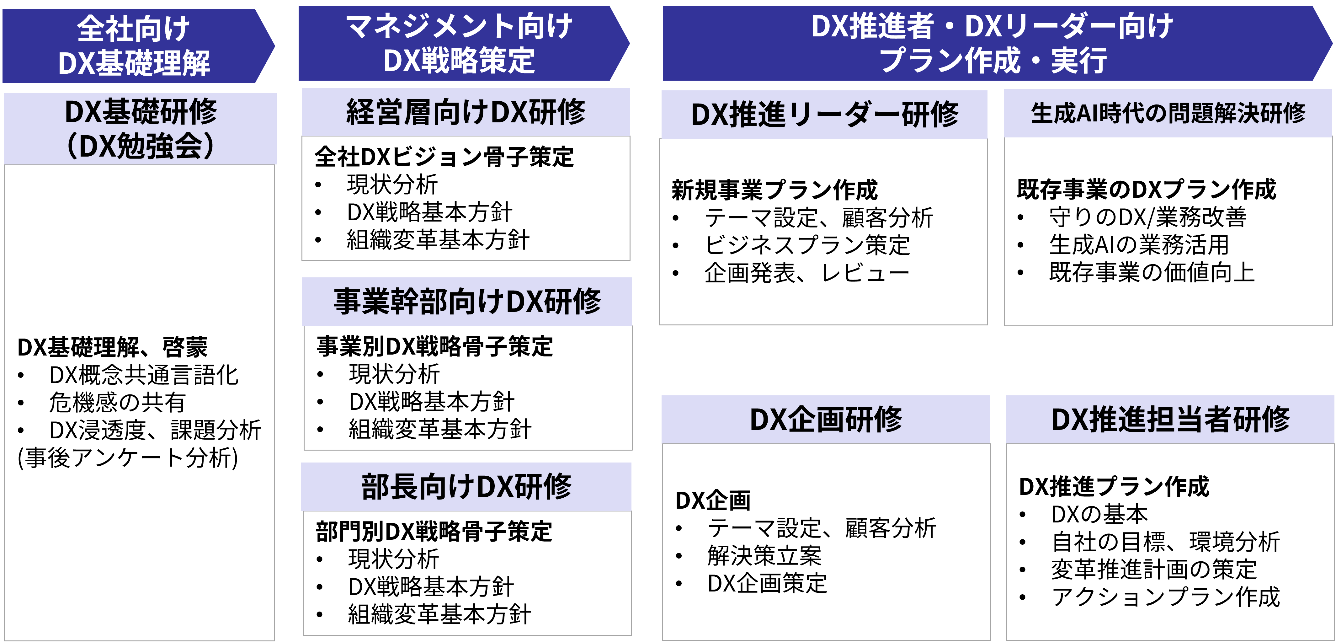デジタルトランスフォーメーション研究所